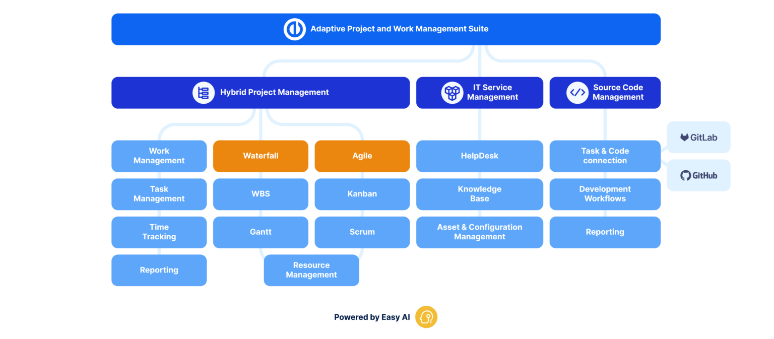 Easy Redmine diagram
