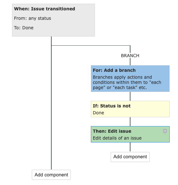 Auto-close child issues when parent is completed