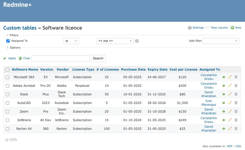 Software licence management