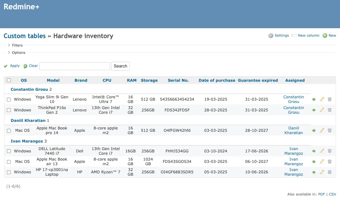 Hardware inventory management