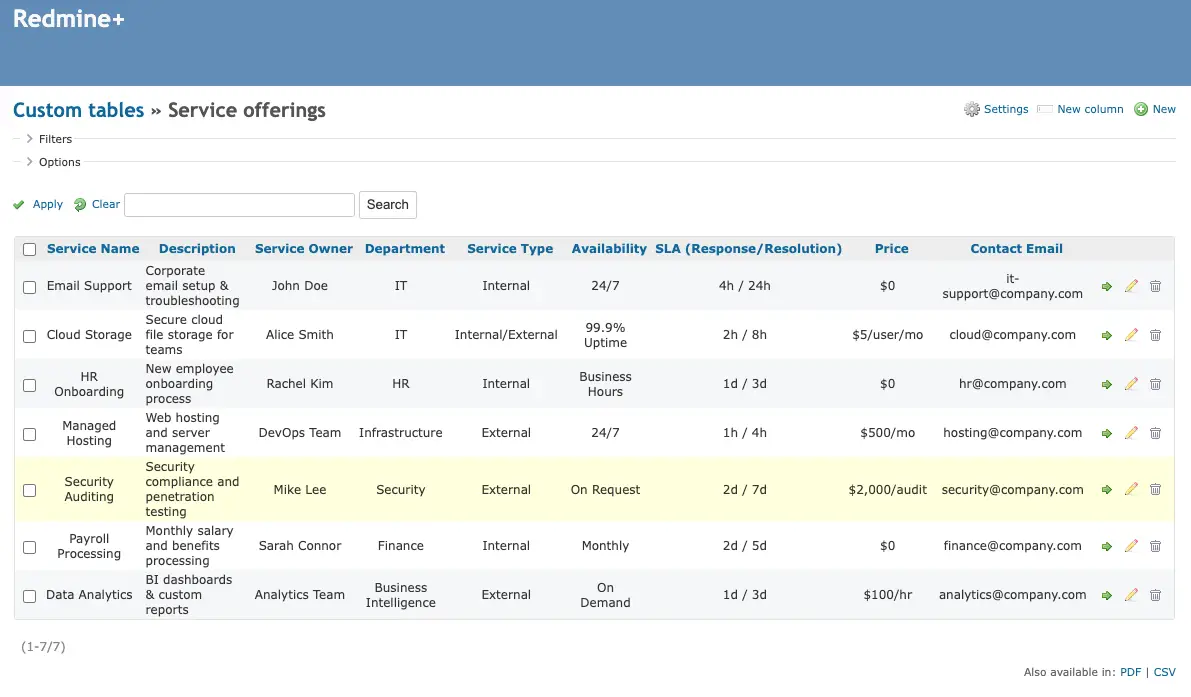 Service offerings management