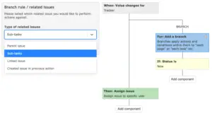 10 Essential Automations for Redmine with Redmine+ Automation Plugin